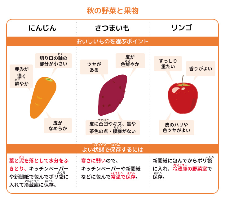 秋の野菜と果物