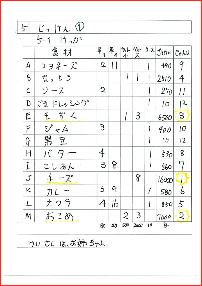 れいぞうこの中のさいきょうせっちゃくざい13