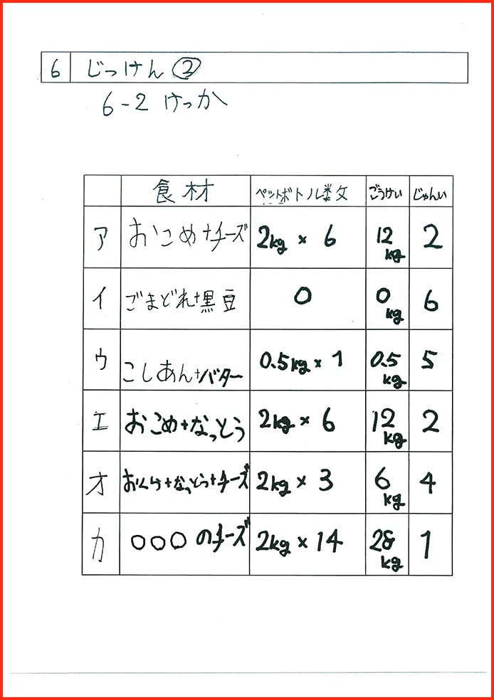 れいぞうこの中のさいきょうせっちゃくざい21