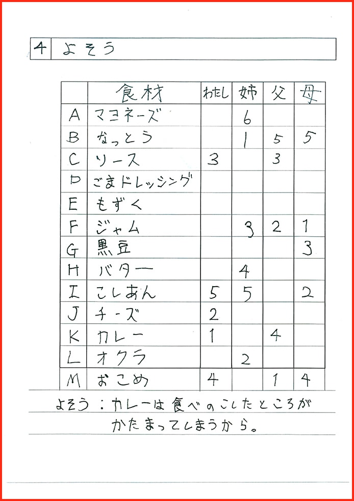 れいぞうこの中のさいきょうせっちゃくざい8