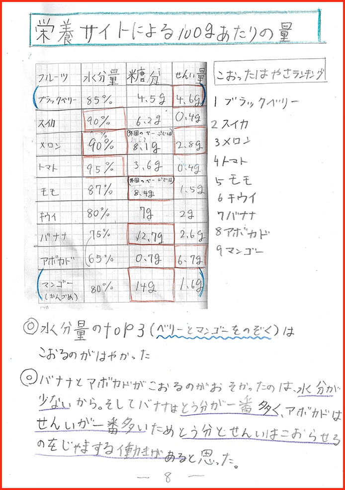 早くフルーツをこおらせておいしいスムージーが飲みたい！！9
