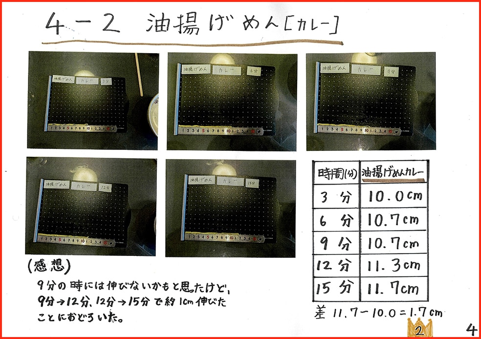 麺は「本当に」伸びるの？5