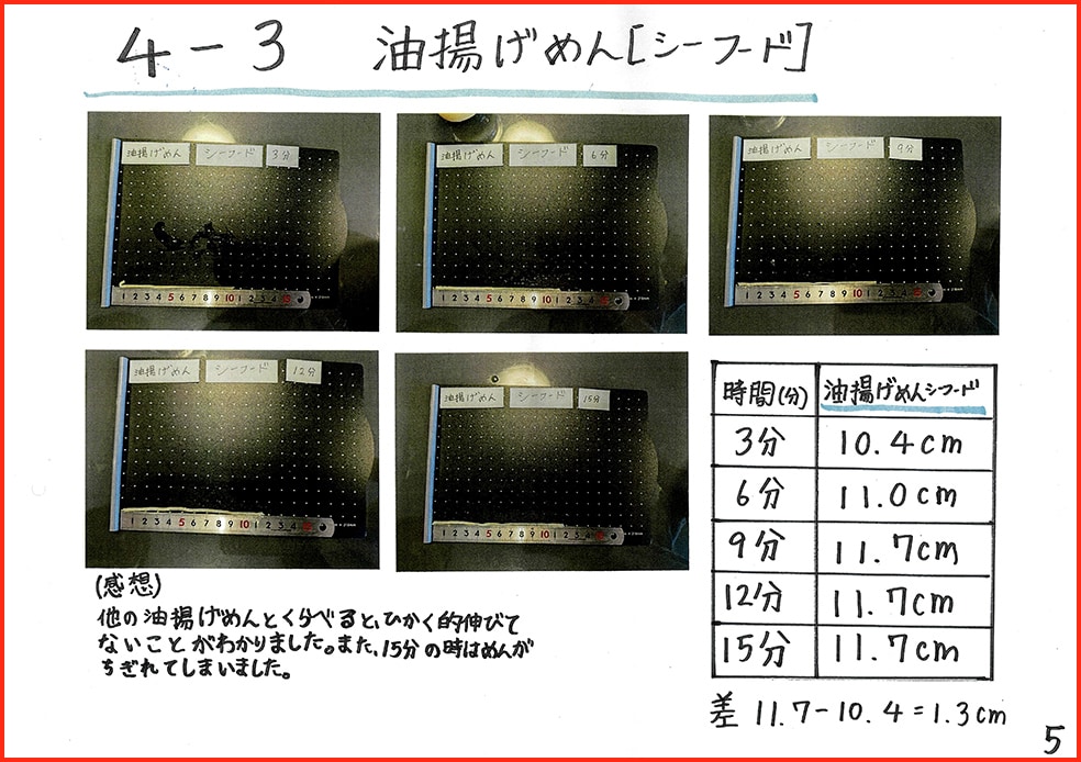麺は「本当に」伸びるの？6