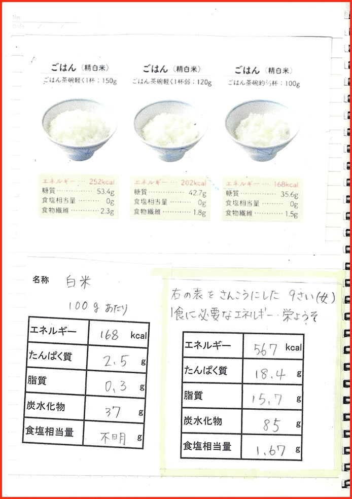 食品表じを使って自分でバランスのよい食事を考えよう。10