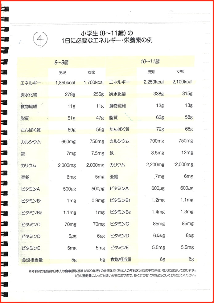 食品表じを使って自分でバランスのよい食事を考えよう。11