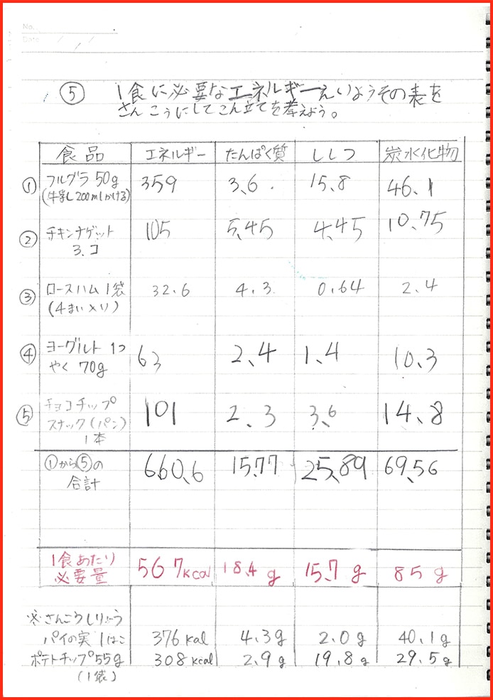 食品表じを使って自分でバランスのよい食事を考えよう。12