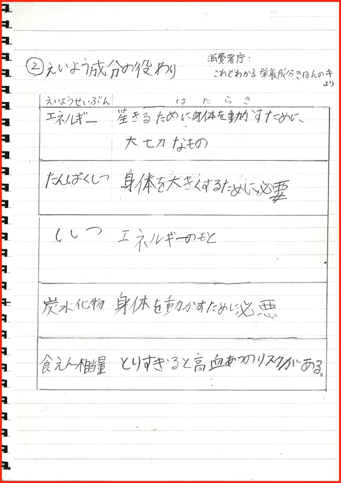 食品表じを使って自分でバランスのよい食事を考えよう。3