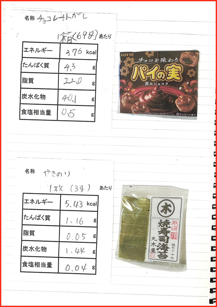 食品表じを使って自分でバランスのよい食事を考えよう。8