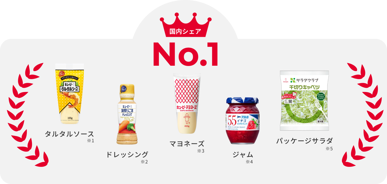 国内シェアNo.1