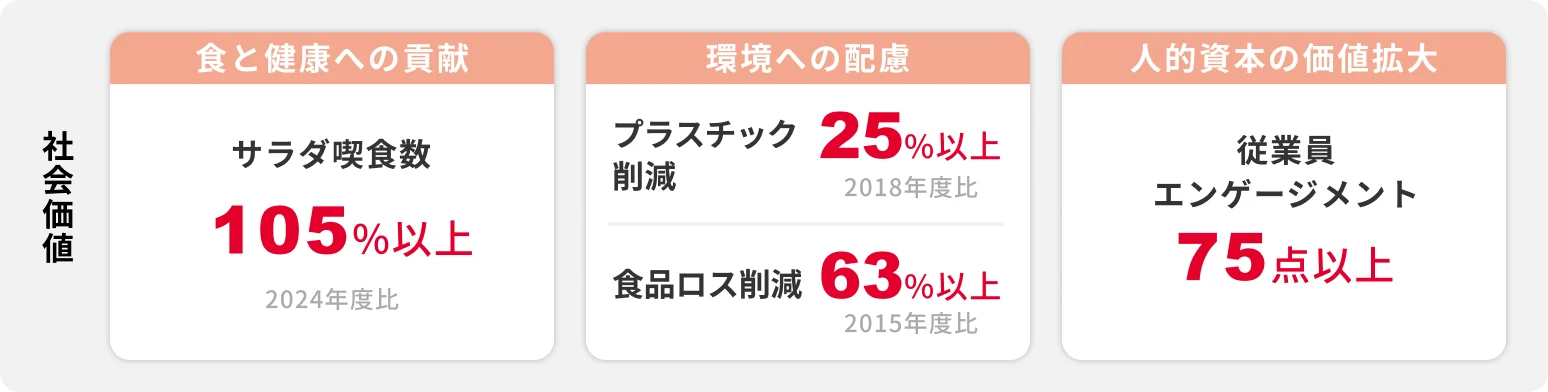 社会価値