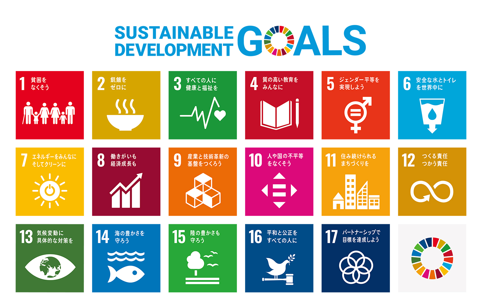SDGs 持続可能な開発目標 画像1